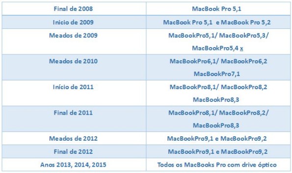 caddy_macbook_tabela_compatibilidade_macbook